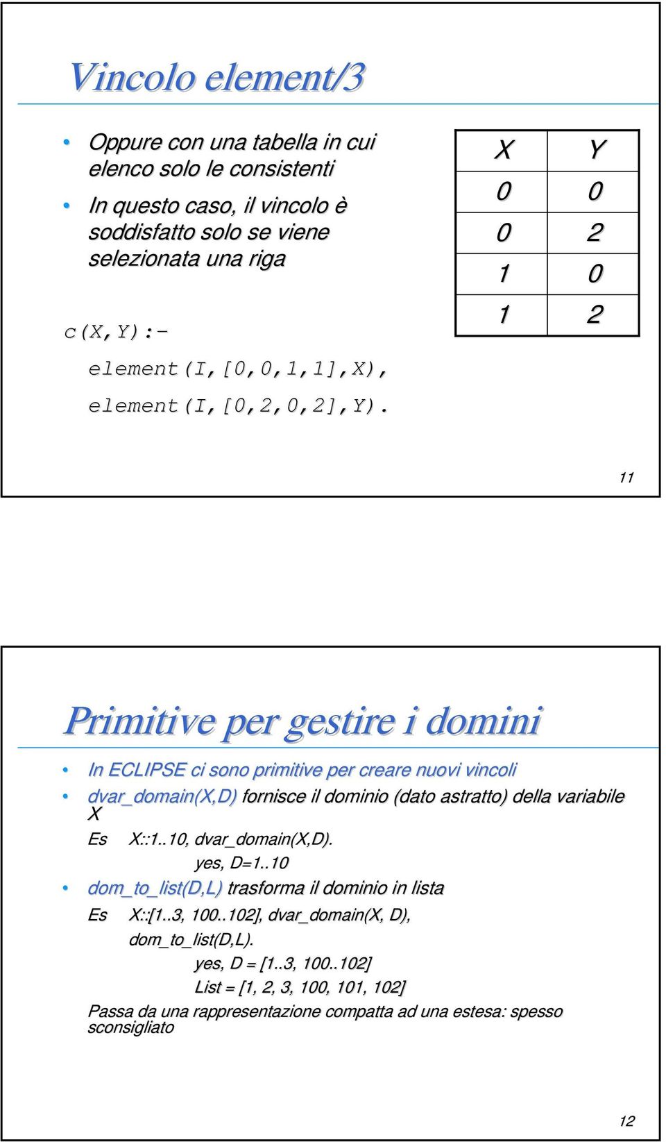 X Y 2 2 Primitive per gestire i domini In ECLIPSE ci sono primitive per creare nuovi vincoli dvar_domain(x,d) fornisce il dominio (dato astratto) della