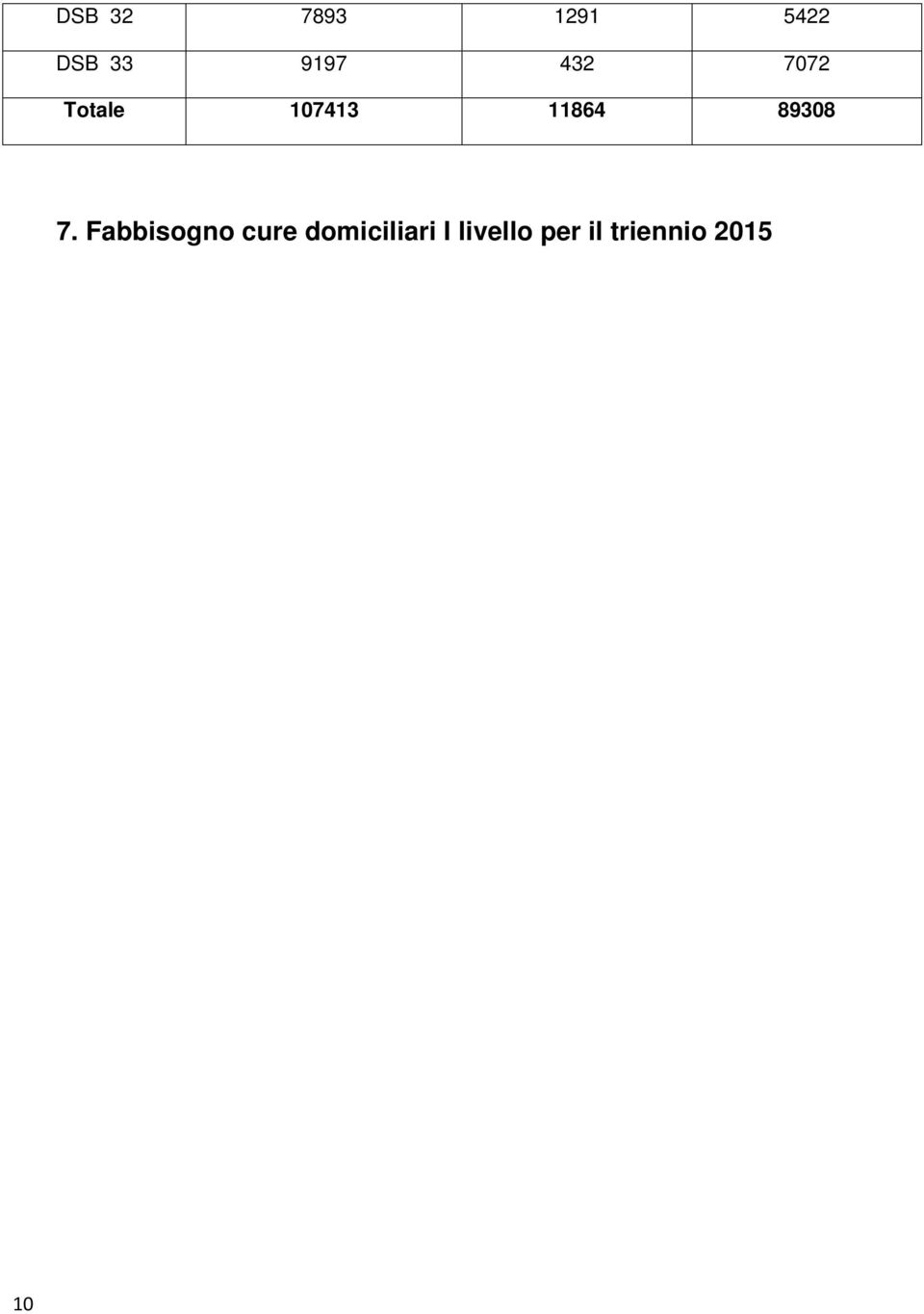 2014 del Commissario ad acta per la prosecuzione del Piano di rientro del settore sanitario (Deliberazione Consiglio dei Ministri 23/4/2010), relativamente alle cure domiciliari, fissa gli indicatori