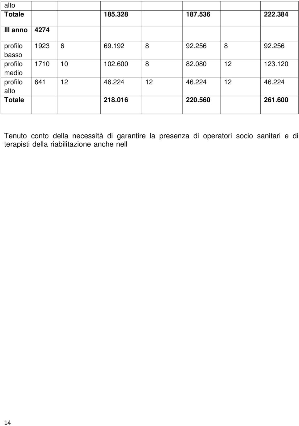 della Delibera Regionale n.41/2011 e del Decreto Commissariale n.