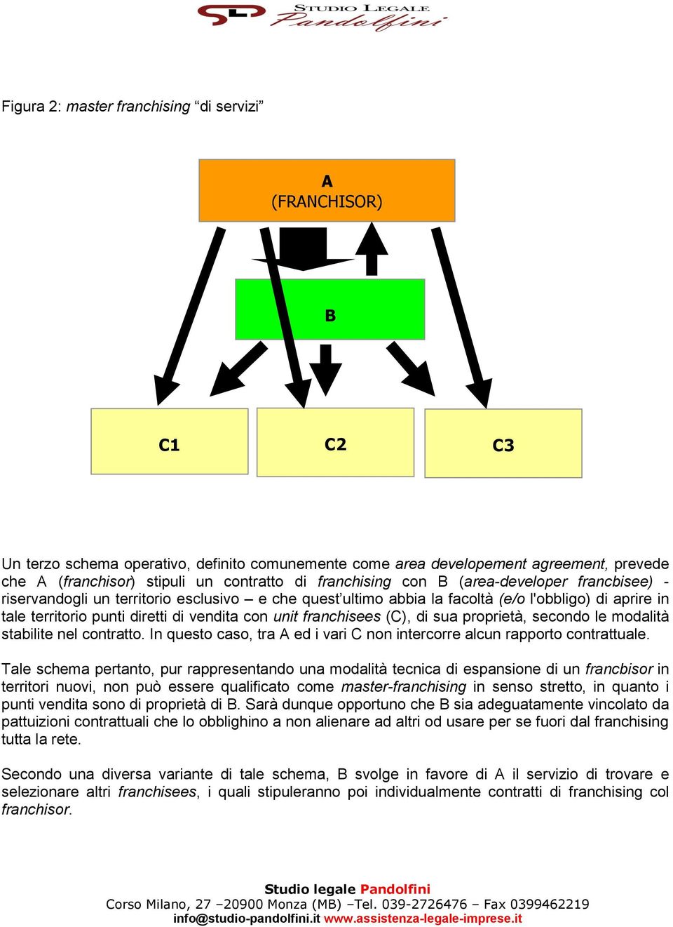 unit franchisees (C), di sua proprietà, secondo le modalità stabilite nel contratto. In questo caso, tra A ed i vari C non intercorre alcun rapporto contrattuale.