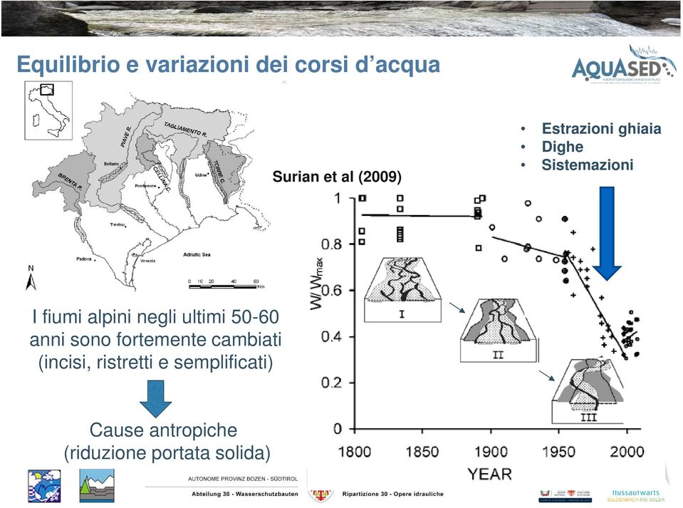 negli ultimi 50-60 anni sono fortemente cambiati (incisi,