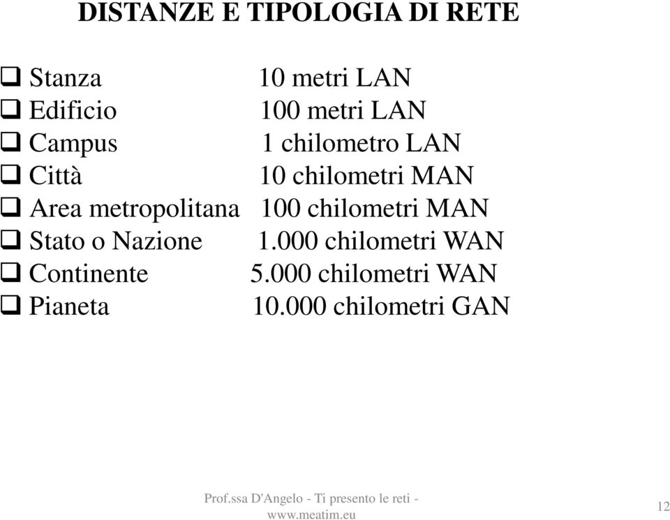 metropolitana 100 chilometri MAN Stato o Nazione 1.