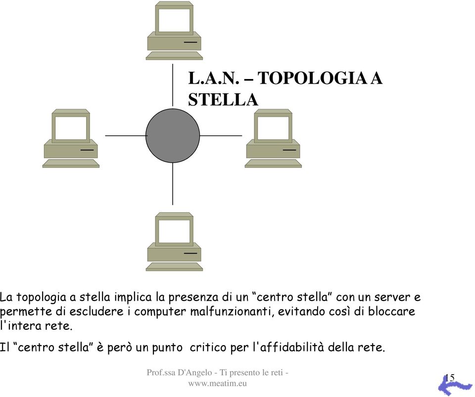 centro stella con un server e permette di escludere i computer