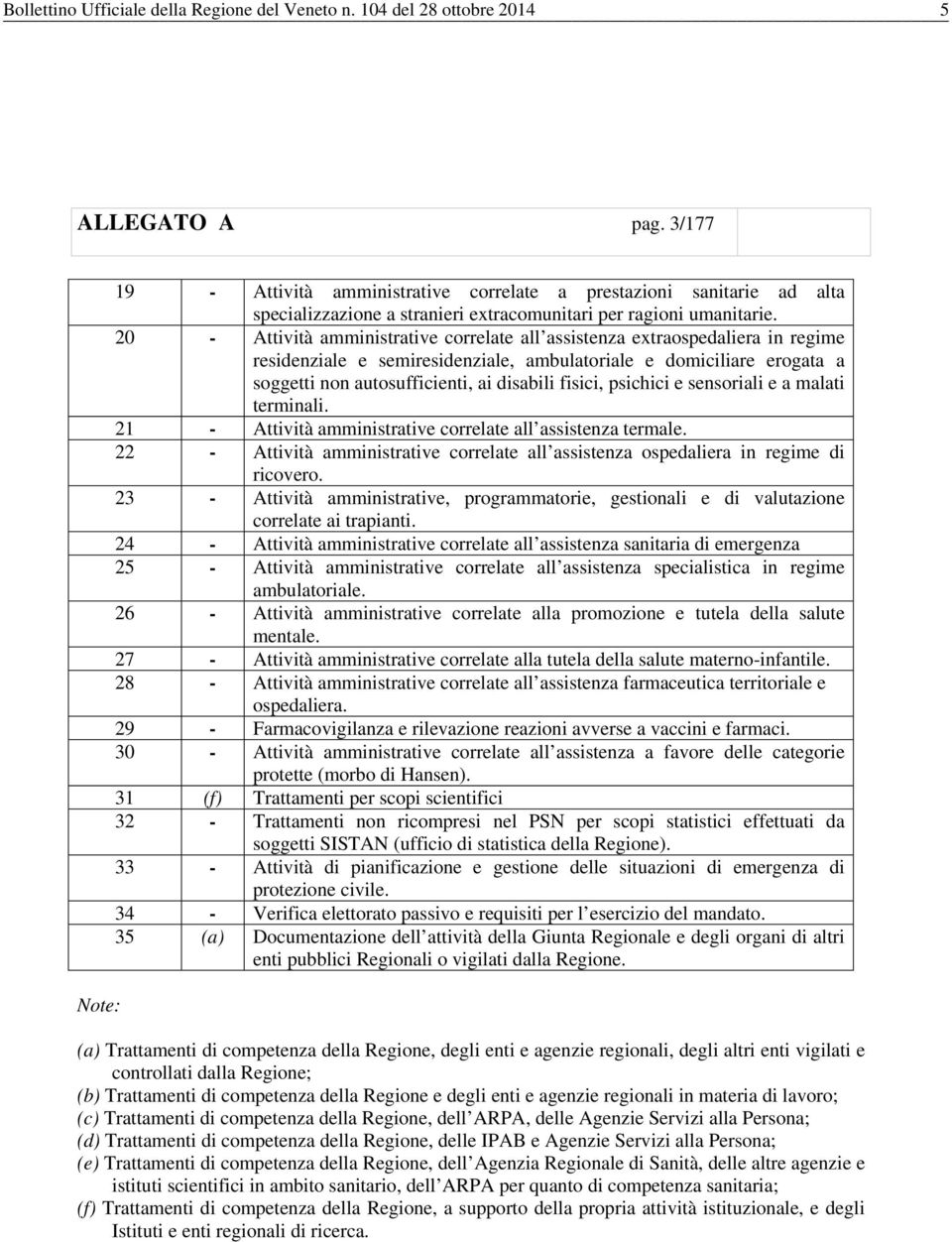 20 - Attività amministrative correlate all assistenza extraospedaliera in regime residenziale e semiresidenziale, ambulatoriale e domiciliare erogata a soggetti non autosufficienti, ai disabili