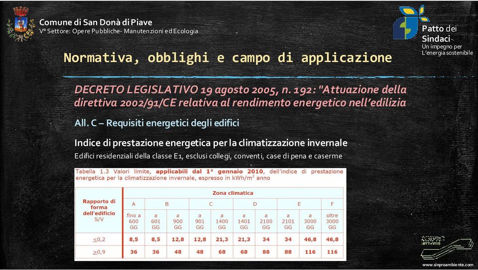 All. C Requisiti energetici degli edifici Indice di prestazione energetica per la