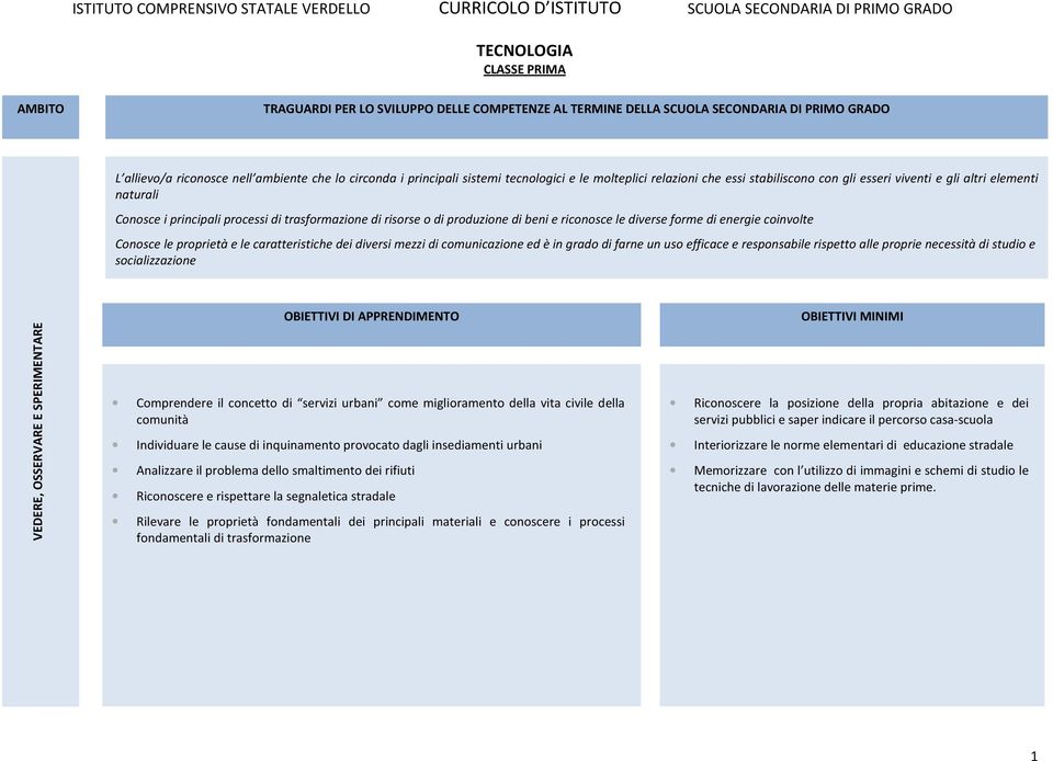 comunicazione ed è in grado di farne un uso efficace e responsabile rispetto alle proprie necessità di studio e socializzazione VEDERE, OSSERVARE E SPERIMENTARE Comprendere il concetto di servizi