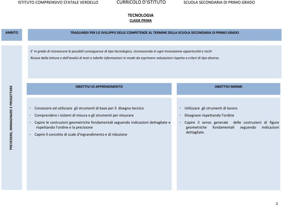 PREVEDERE, IMMAGINARE E PROGETTARE Conoscere ed utilizzare gli strumenti di base per il disegno tecnico Comprendere i sistemi di misura e gli strumenti per misurare Capire le costruzioni geometriche