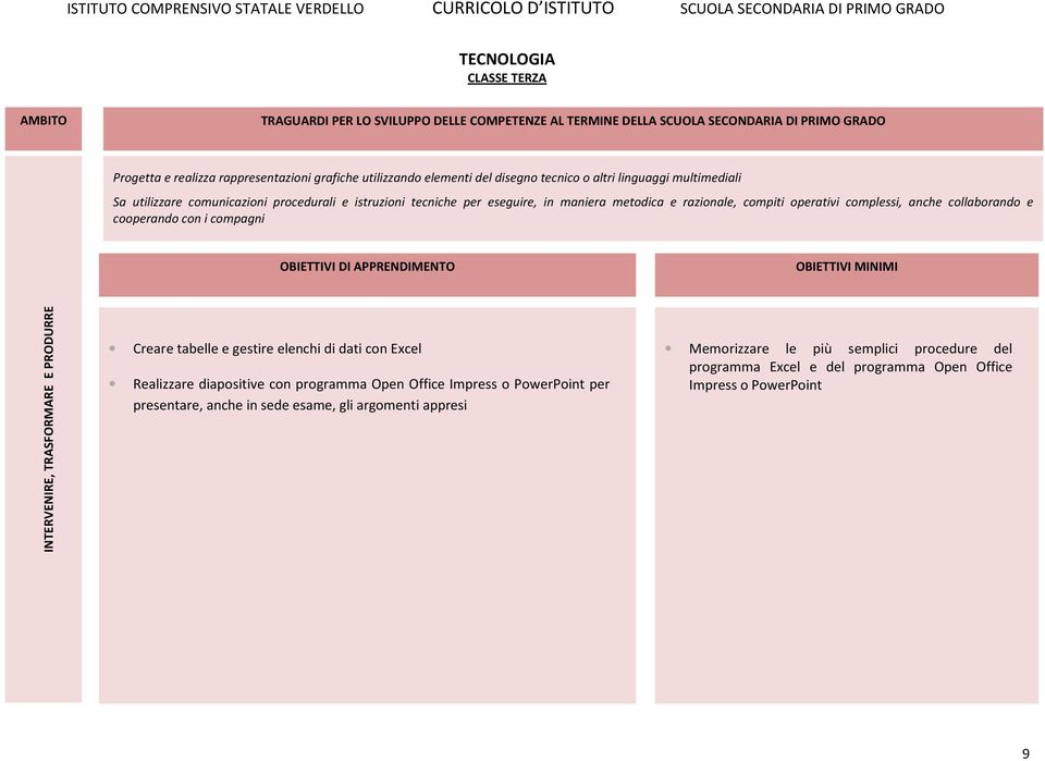 INTERVENIRE, TRASFORMARE E PRODURRE Creare tabelle e gestire elenchi di dati con Excel Realizzare diapositive con programma Open Office Impress o PowerPoint