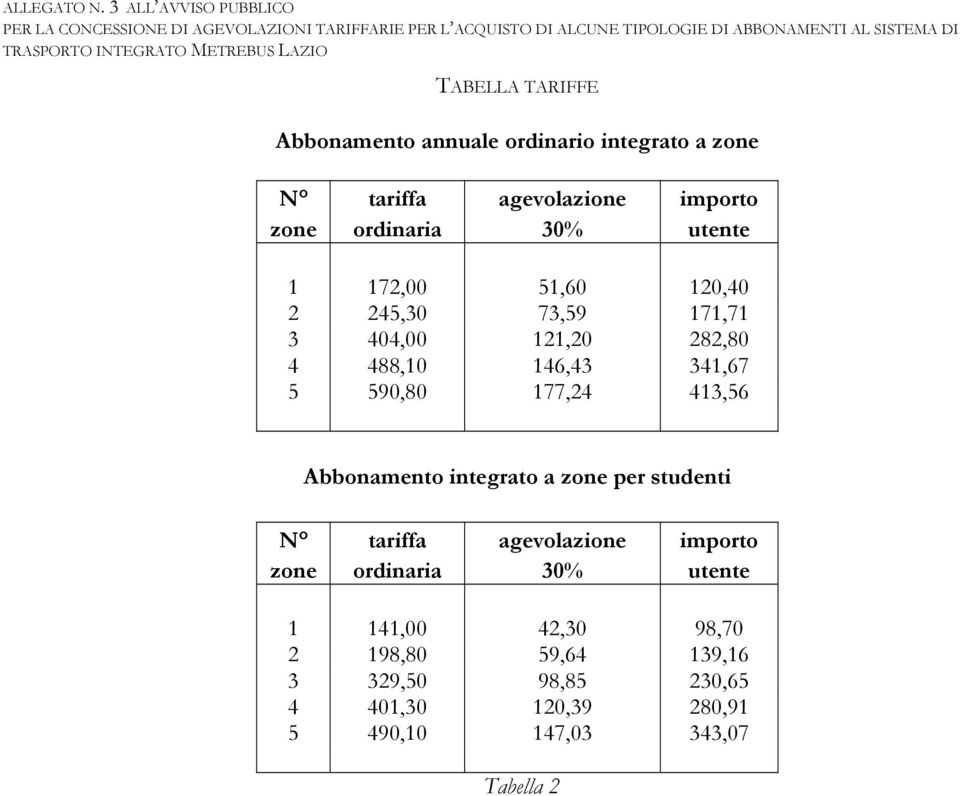 ordinaria 30% utente 1 172,00 51,60 120,40 2 245,30 73,59 171,71 3 404,00 121,20 282,80 4 488,10 146,43 341,67 5 590,80