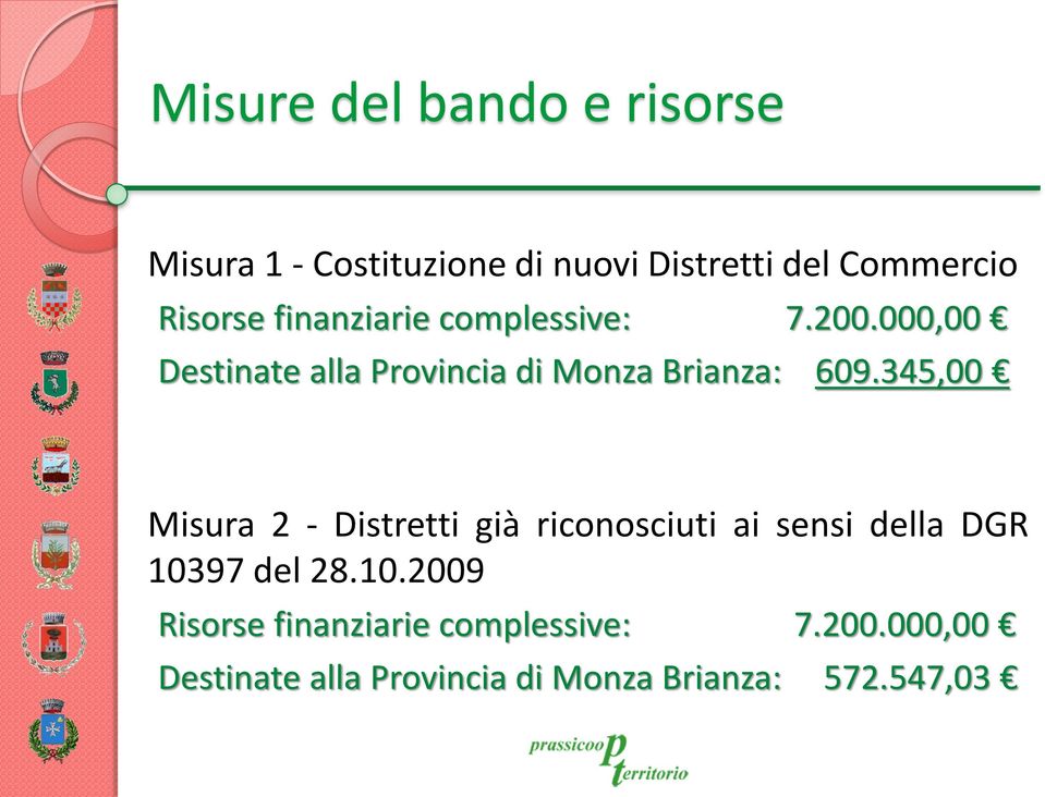 000,00 Destinate alla Provincia di Monza Brianza: 609.