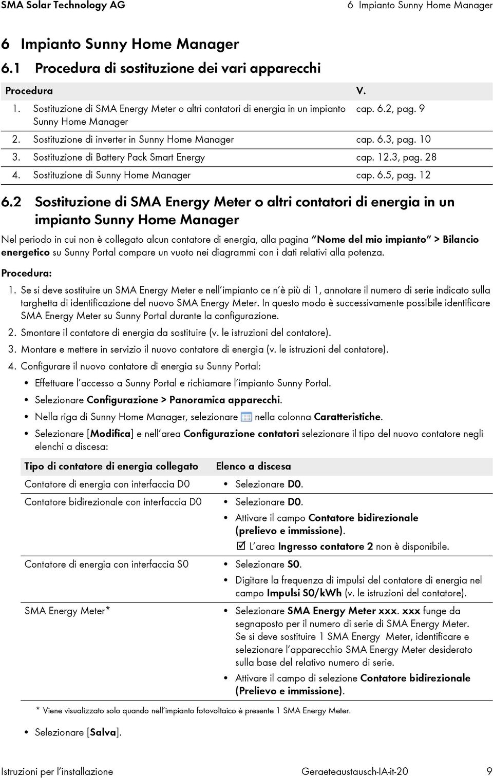 Sostituzione di Battery Pack Smart Energy cap. 12.3, pag. 28 4. Sostituzione di Sunny Home Manager cap. 6.5, pag. 12 6.