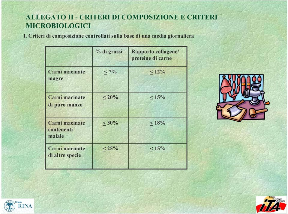 magre % di grassi < 7% Rapporto collagene/ proteine di carne < 12% Carni macinate di