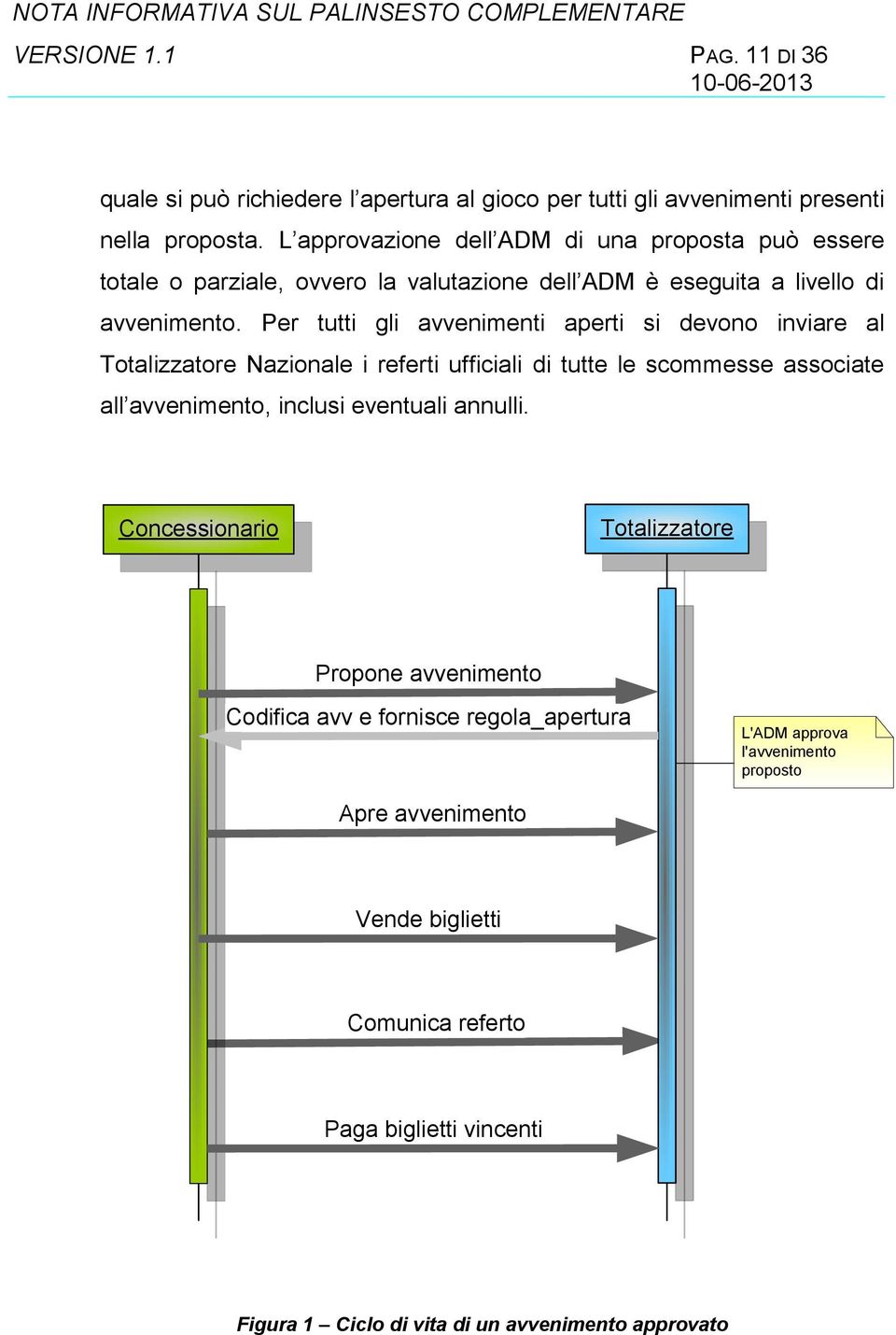 Per tutti gli avvenimenti aperti si devono inviare al Totalizzatore Nazionale i referti ufficiali di tutte le scommesse associate all avvenimento, inclusi eventuali