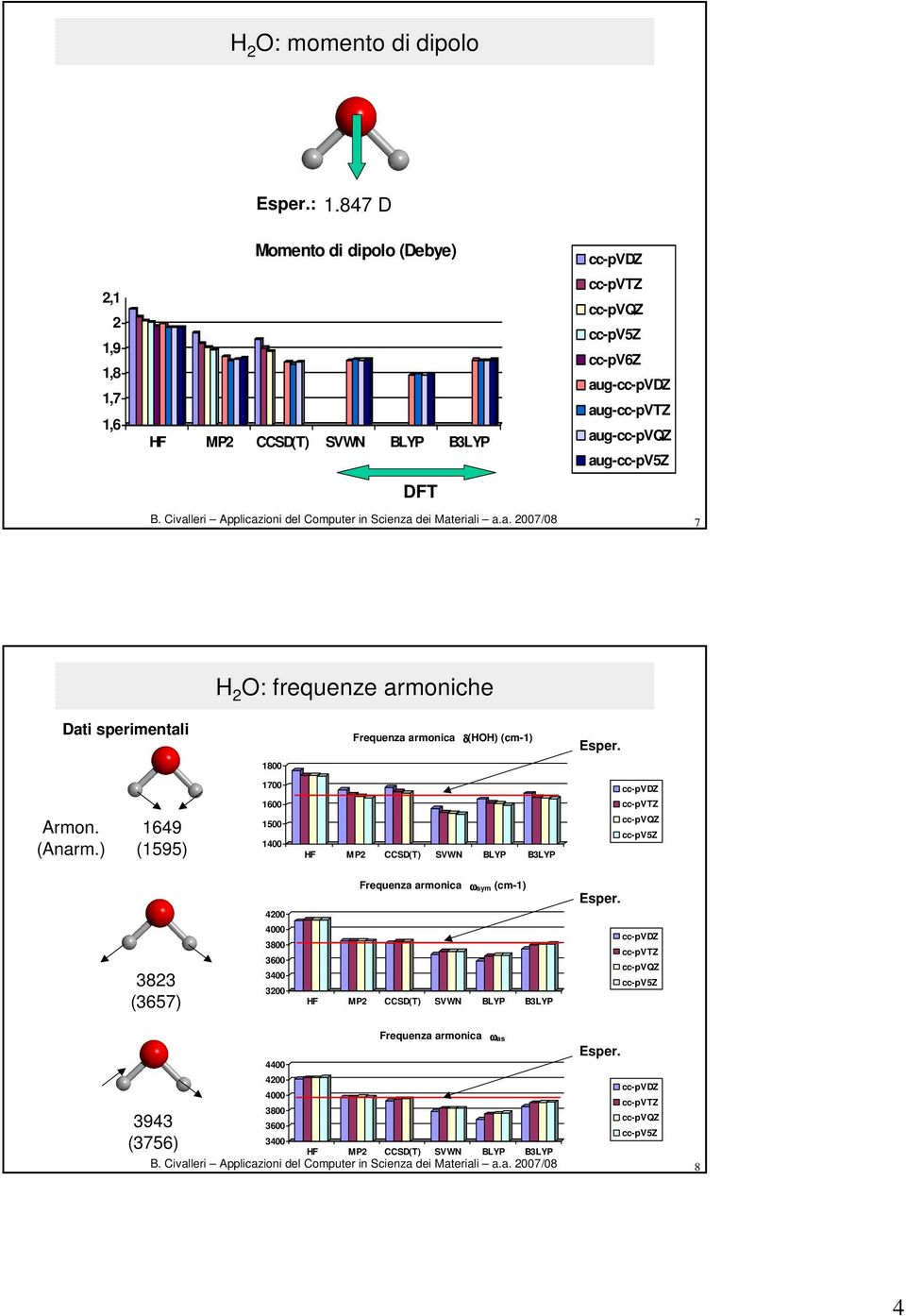 aug-cc-pv5z DFT 7 2 : frequenze armoniche Dati sperimentali Frequenza armonica δ() (cm-1) Esper. 1800 1700 cc-pvdz 1600 cc-pvtz Armon. (Anarm.