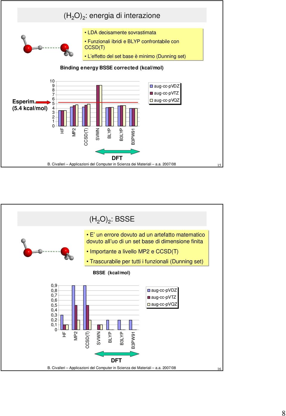 4 kcal/mol) 10 9 8 7 6 5 4 3 2 1 0 aug-cc-pvdz aug-cc-pvtz aug-cc-pvqz F MP2 CCSD(T) SVWN BLYP B3LYP B3PW91 DFT 15 ( 2 ) 2 : BSSE E un errore dovuto ad un artefatto