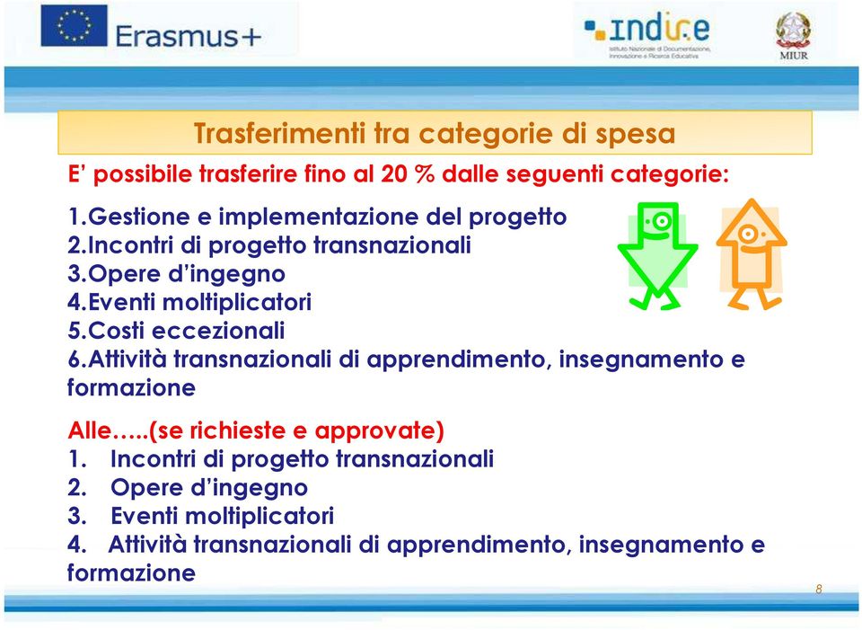 Costi eccezionali 6.Attività transnazionali di apprendimento, insegnamento e formazione Alle..(se richieste e approvate) 1.