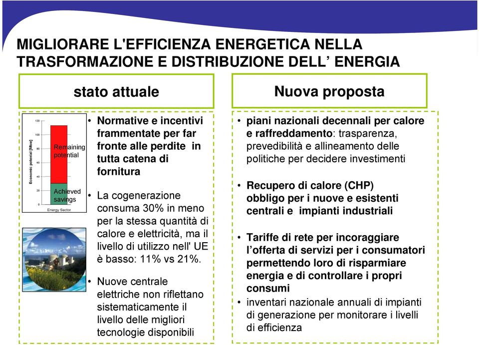 Nuove centrale elettriche non riflettano sistematicamente il livello delle migliori tecnologie disponibili piani nazionali decennali per calore e raffreddamento: trasparenza, prevedibilità e