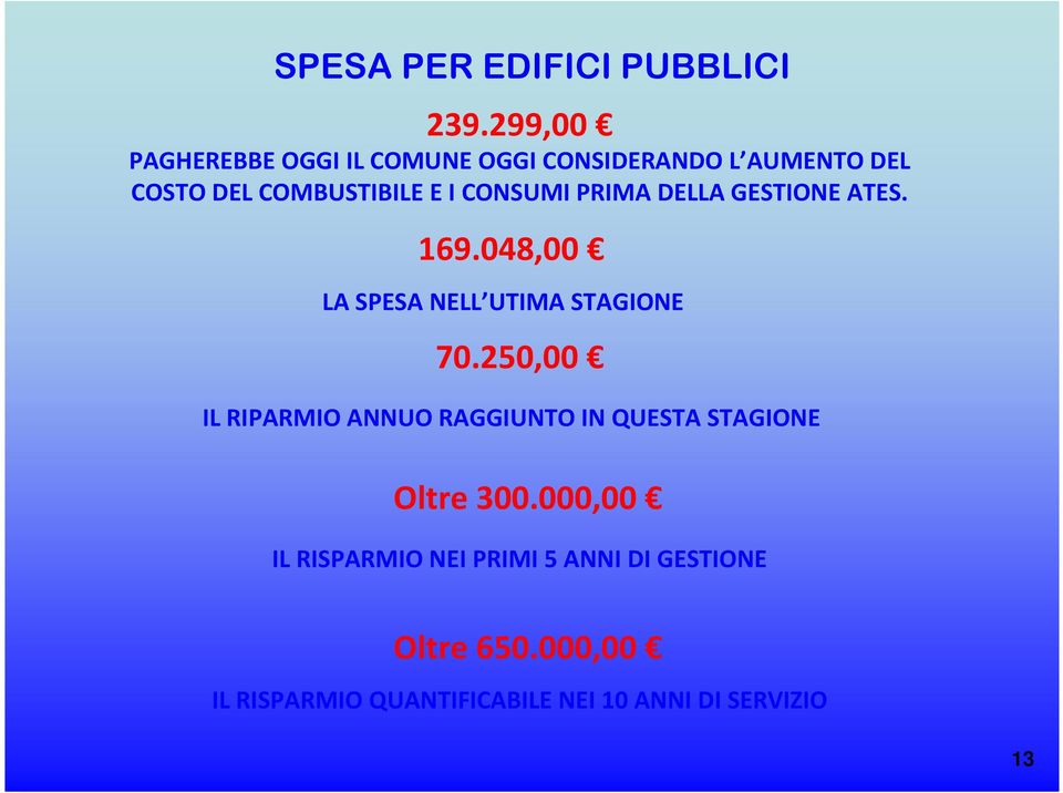 CONSUMI PRIMA DELLA GESTIONE ATES. 169.048,00 LA SPESA NELL UTIMA STAGIONE 70.