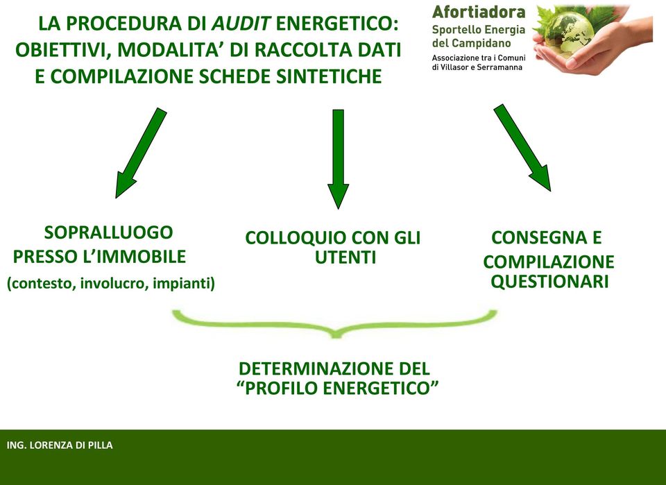 IMMOBILE (contesto, involucro, impianti) COLLOQUIO CON GLI UTENTI