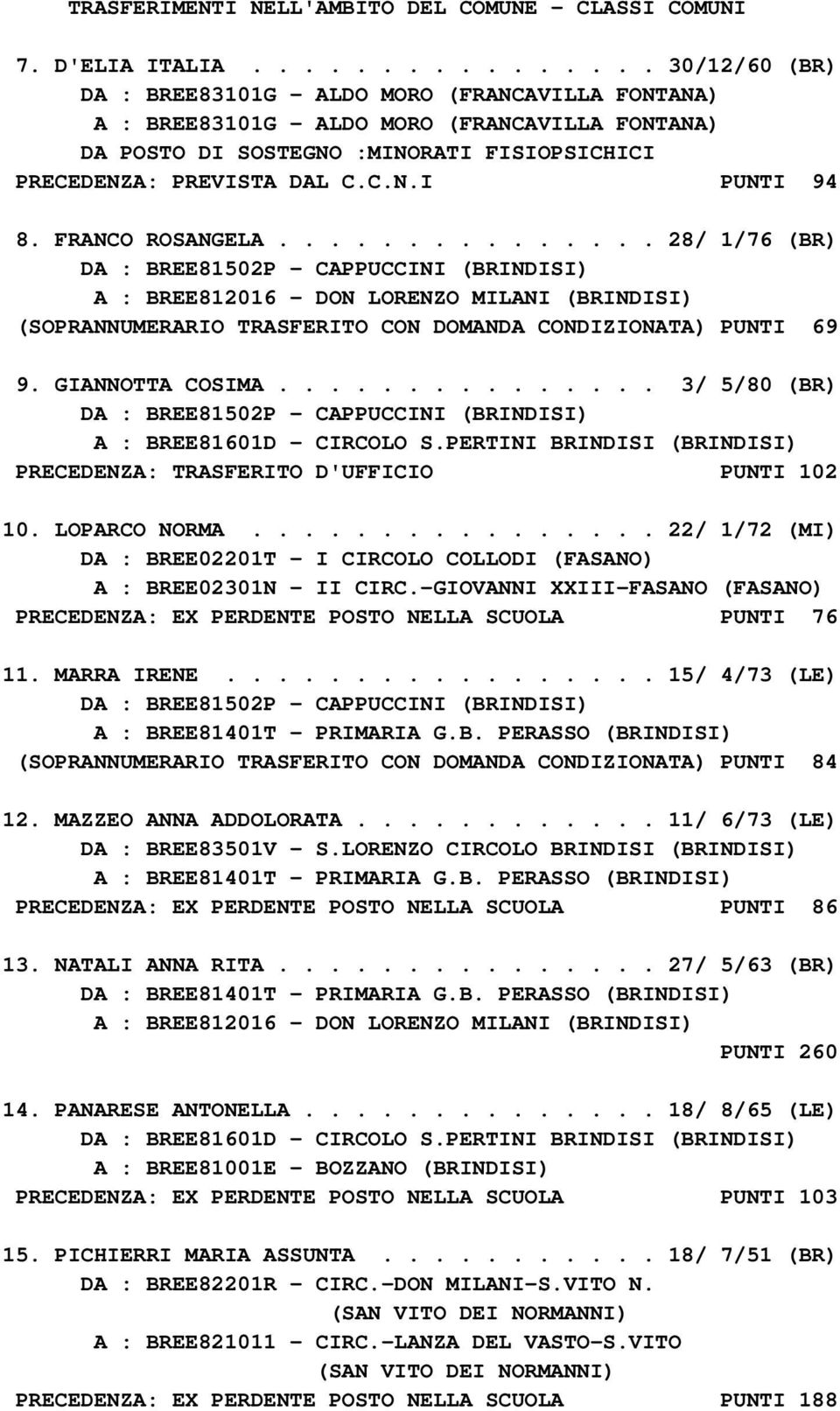 C.N.I PUNTI 94 8. FRANCO ROSANGELA.