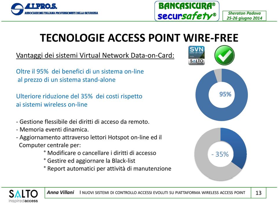 Aggiornamento attraverso lettori Hotspot on line ed il Computer centrale per: Modificare o cancellare i diritti di accesso 35% Gestire ed aggiornare