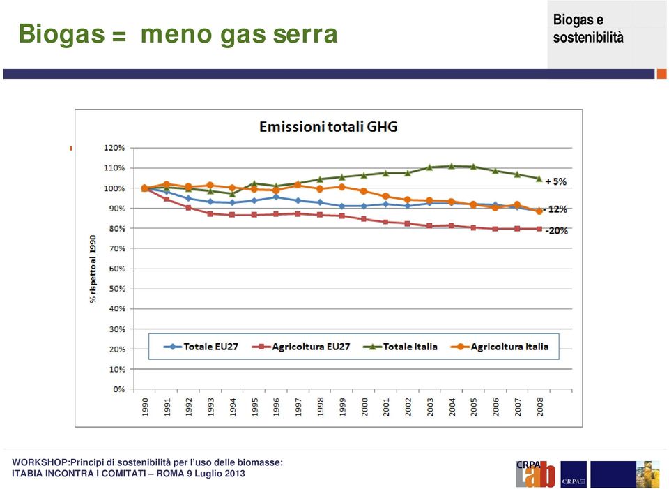 serra TREND