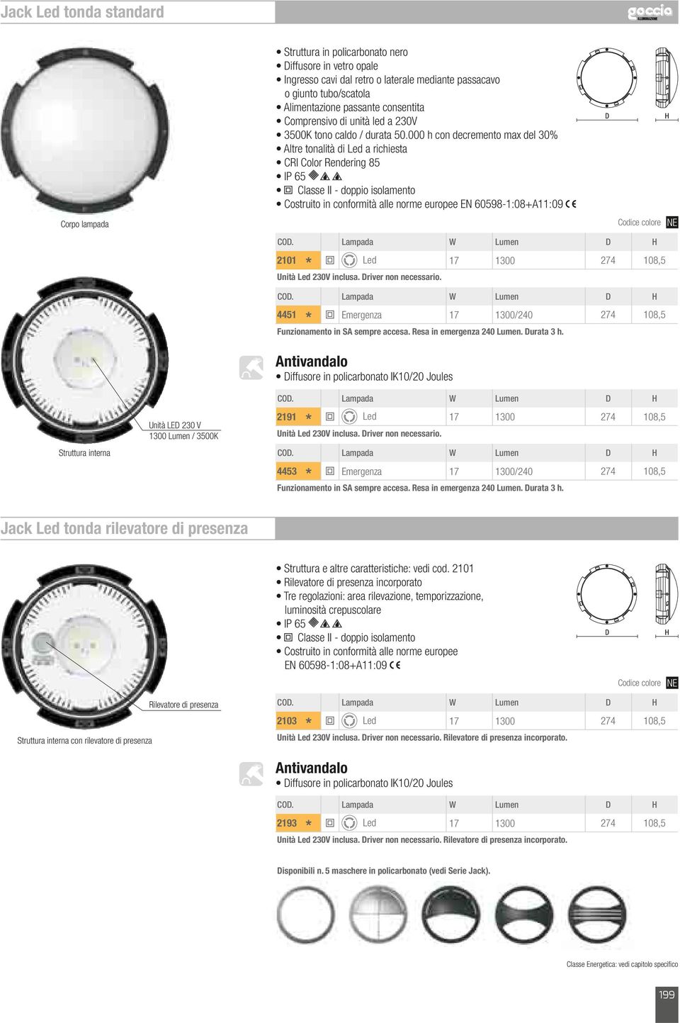 Jack tonda rilevatore di presenza luminosità crepuscolare Struttura interna con rilevatore di presenza Rilevatore di presenza 2103 Unità 230V inclusa. river non necessario.