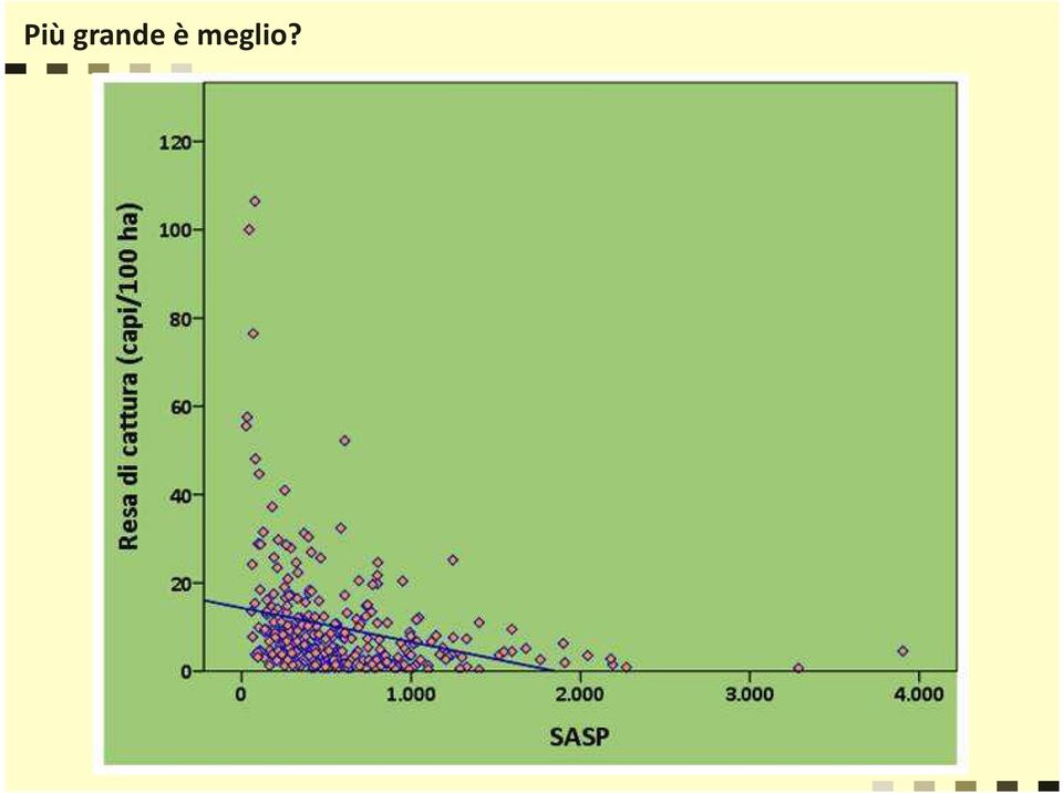 meglio?