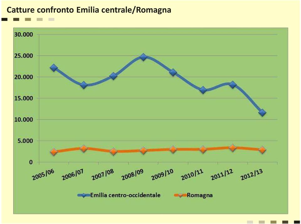 Emilia