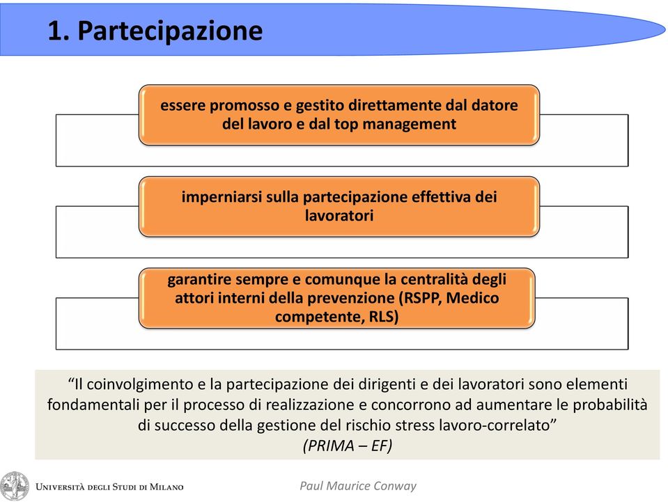 Medico competente, RLS) Il coinvolgimento e la partecipazione dei dirigenti e dei lavoratori sono elementi fondamentali per il