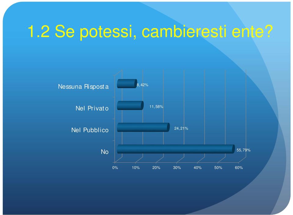 11,58% Nel Pubblico 24,21%