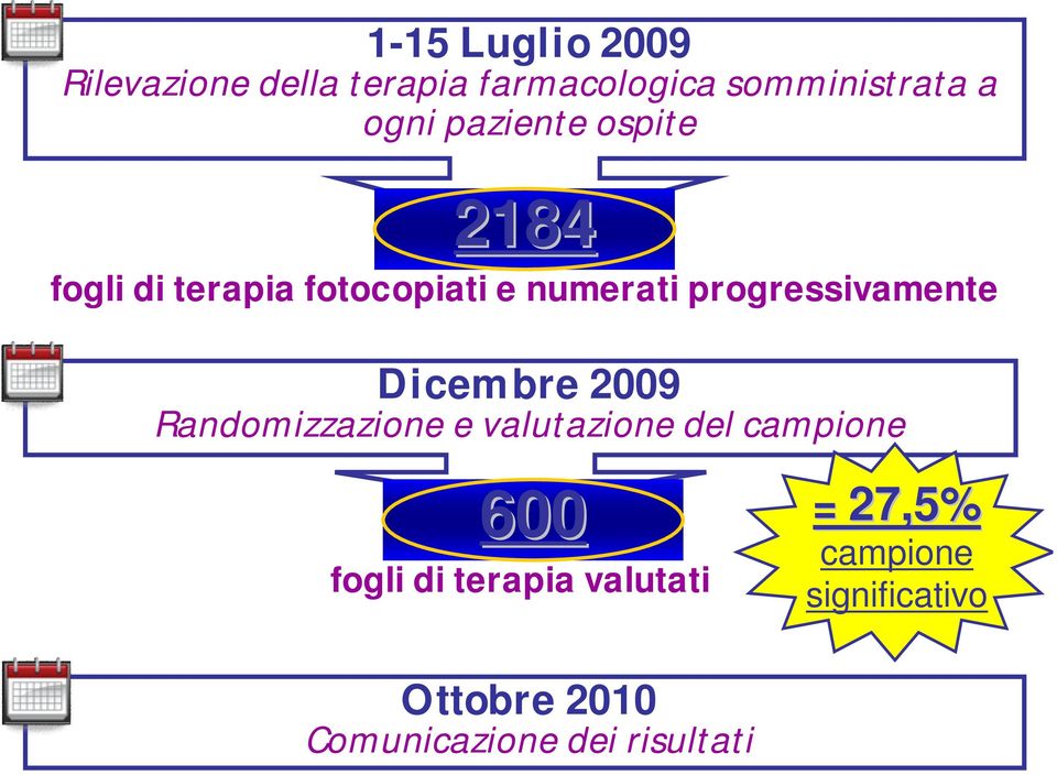 Dicembre 2009 Randomizzazione e valutazione del campione 600 fogli di terapia