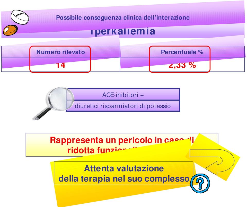 risparmiatori di potassio Rappresenta un pericolo in caso di