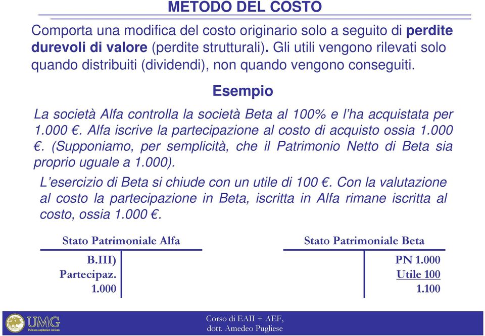 Alfa iscrive la partecipazione al costo di acquisto ossia 1.000. (Supponiamo, per semplicità, che il Patrimonio Netto di Beta sia proprio uguale a 1.000).
