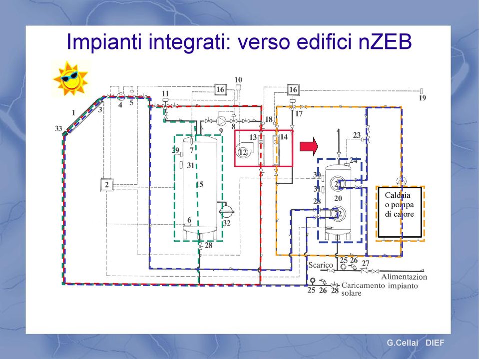 verso edifici