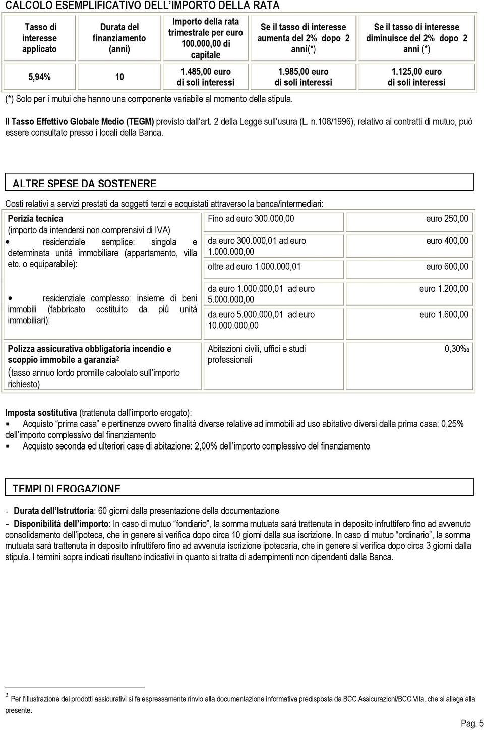 985,00 euro di soli interessi Se il tasso di interesse diminuisce del 2% dopo 2 anni (*) 1.125,00 euro di soli interessi Il Tasso Effettivo Globale Medio (TEGM) previsto dall art.