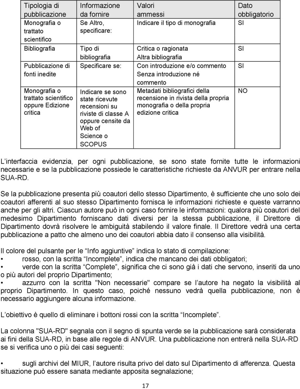 oppure Edizione critica Indicare se sono state ricevute recensioni su riviste di classe A oppure censite da Web of Science o SCOPUS Metadati bibliografici della recensione in rivista della propria