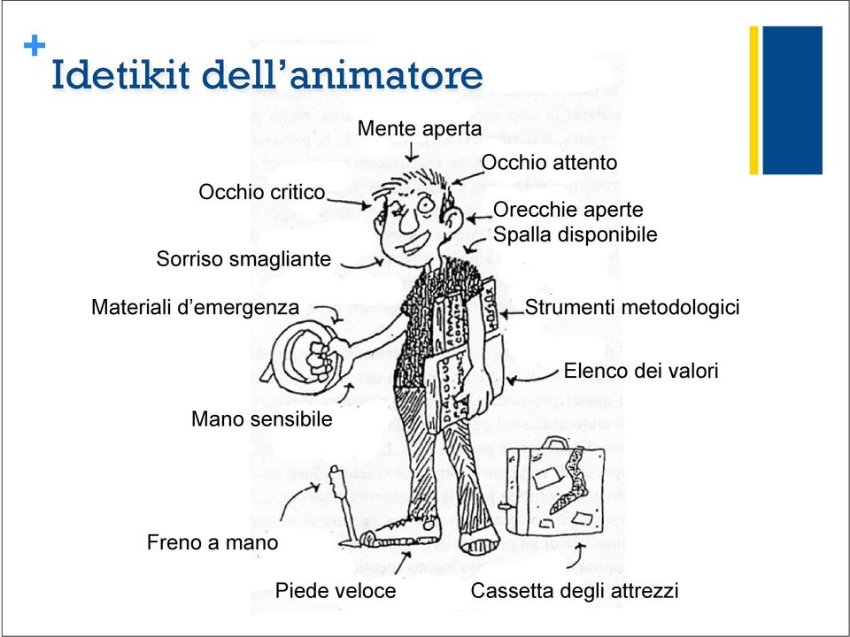 aperte Spalla disponibile Strumenti metodologici Elenco dei