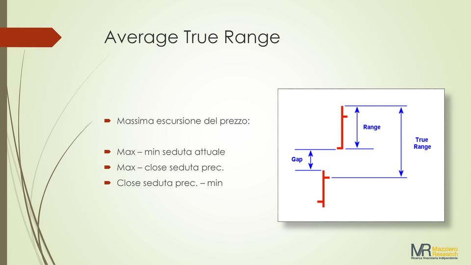 min seduta attuale Max close