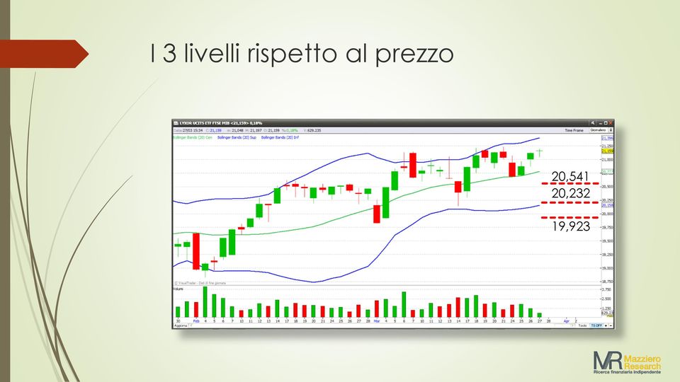 prezzo