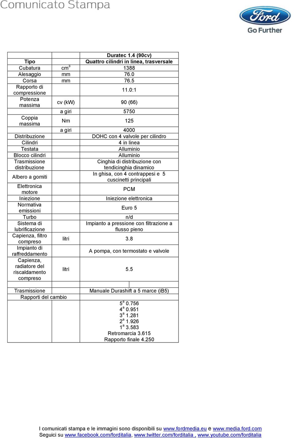 tendicinghia dinamico Albero a gomiti In ghisa, con 4 contrappesi e 5 cuscinetti principali Elettronica motore PCM Iniezione Iniezione elettronica Normativa Euro 5 Turbo n/d Sistema di lubrificazione