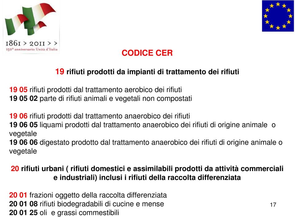 06 digestato prodotto dal trattamento anaerobico dei rifiuti di origine animale o vegetale 20 rifiuti urbani ( rifiuti domestici e assimilabili prodotti da attività commerciali e