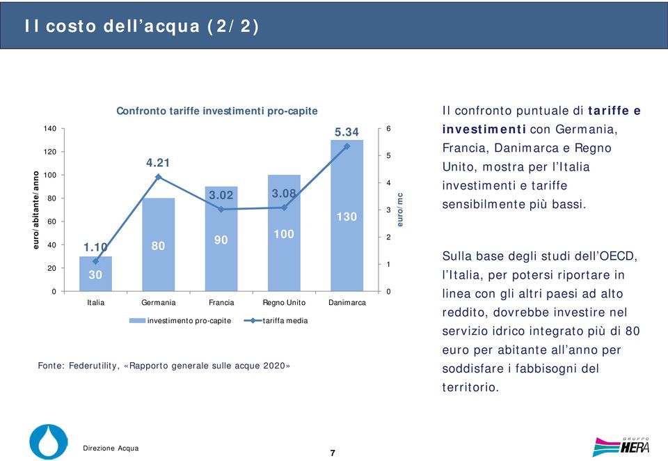 2020» 6 5 4 3 2 1 0 euro/mc Il confronto puntuale di tariffe e investimenti con Germania, Francia, Danimarca e Regno Unito, mostra per l Italia investimenti e tariffe sensibilmente