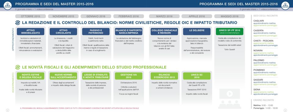 aggiornamento APPROFONDIMENTO ATTIVO IMMOBILIZZATO Iscrizioni e valutazioni di immobilizzazioni materiali, immateriali e finanziarie Effetti fiscali: ammortamenti, minusvalenze e svalutazioni ATTIVO