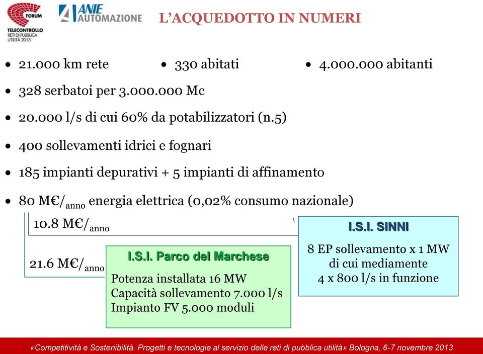 5) 400 sollevamenti idrici e fognari 185 impianti depurativi + 5 impianti di affinamento 80 M / anno energia elettrica (0,02%