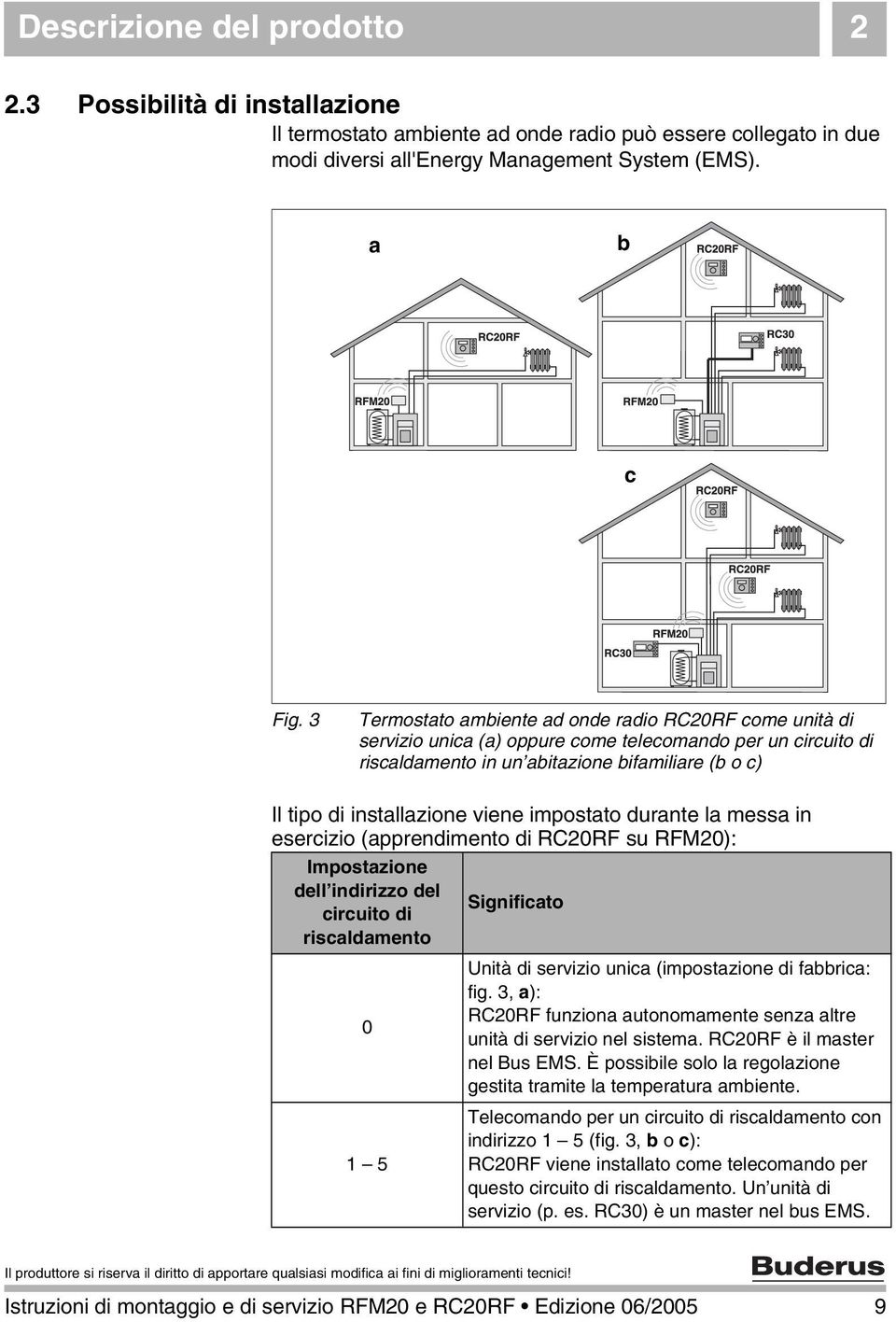 viene impostato durante la messa in esercizio (apprendimento di RC20RF su RFM20): Impostazione dell indirizzo del Significato circuito di riscaldamento 0 1 5 Unità di servizio unica (impostazione di