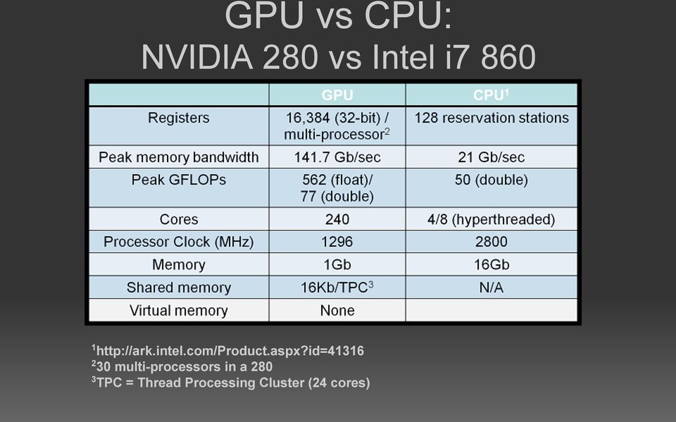 id=41316 2 30 multi-processors in a 280
