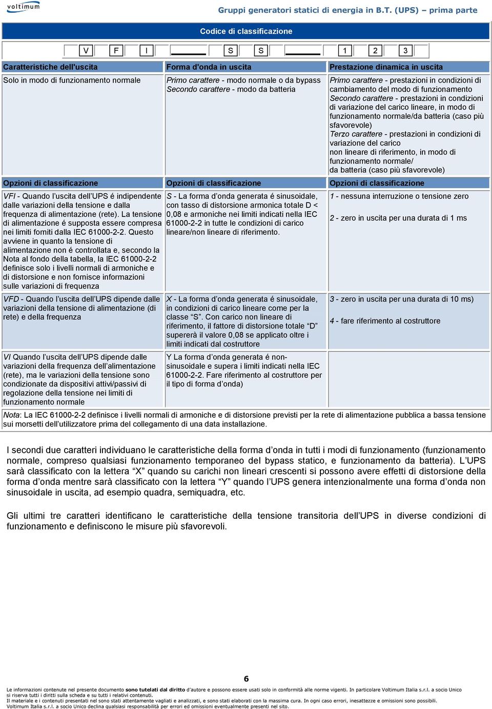 lineare, in modo di funzionamento normale/da batteria (caso più sfavorevole) Terzo carattere - prestazioni in condizioni di variazione del carico non lineare di riferimento, in modo di funzionamento