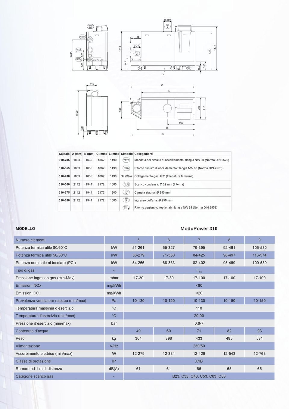 1944 2172 1800 amera stagna: Ø 250 mm 310-650 2142 1944 2172 1800 ngresso dell'aria: Ø 250 mm Ritorno aggiuntivo (optional): flangia NW 65 (Norma DN 2576) MDE ModuPower 310 Numero elementi 5 6 7 8 9