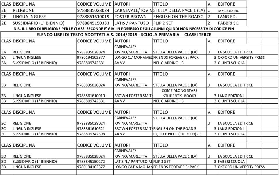 S. 2014/2015 - SCUOLA PRIMARIA - CLASSI TERZE 3A RELIGIONE 9788835028024 IOVINO/MARLETTA STELLA DELLA PACE 1 (LA) U LA SCUOLA EDITRICE 3A LINGUA INGLESE 9780194102377 LONGO C.